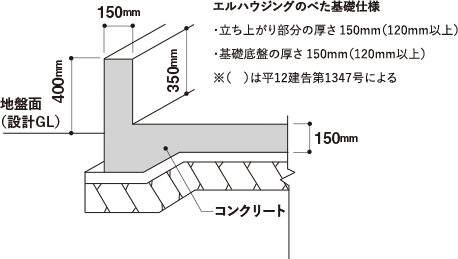 エルハウジングのべた基礎仕様