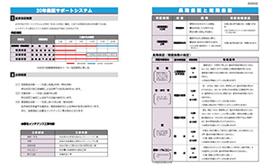 保証書
