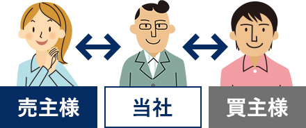 仲介イメージ
