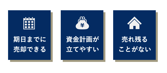 期日までに売却できる