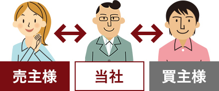 仲介イメージ