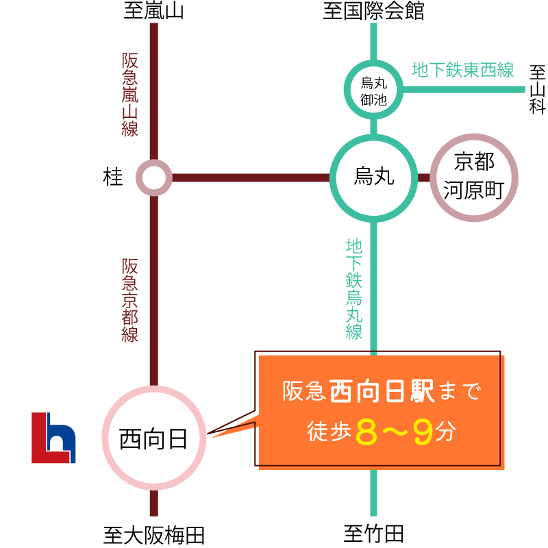 セントフローレンスタウン阪急西向日駅Ⅱ　路線図