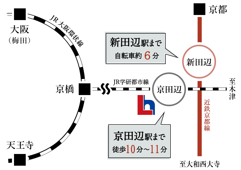 セントフローレンスタウンJR京田辺Ⅱ　路線図