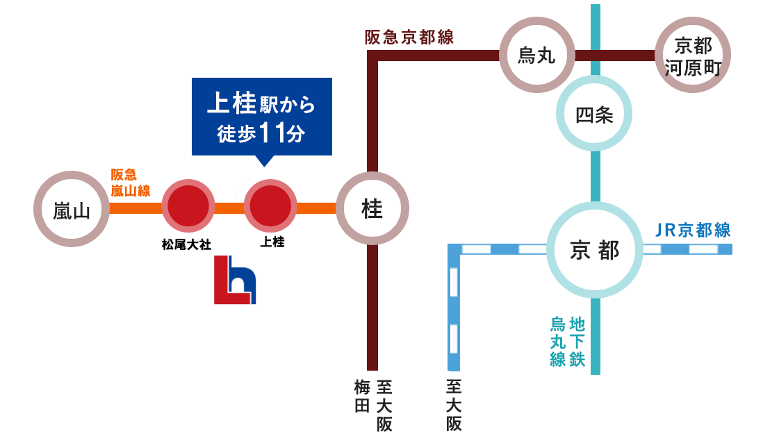 セントフローレンスタウン嵐山 路線図