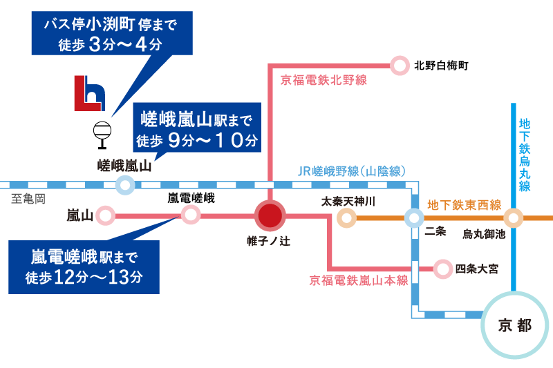 セントフローレンスタウン嵯峨大覚寺Ⅲ 路線図
