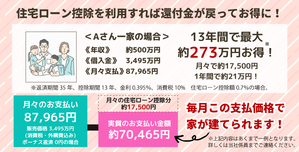 住宅ローン控除を利用することで、月々の支払いがお得になります！