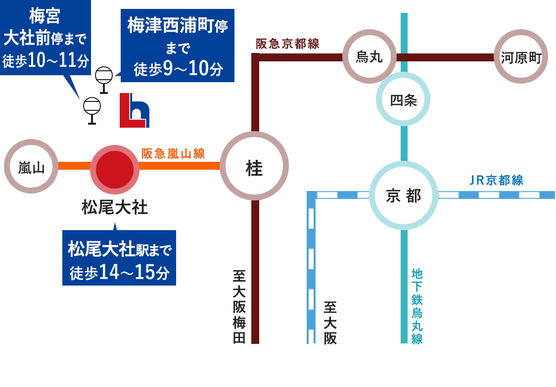 セントフローレンスタウン阪急松尾大社Ⅲ　路線図