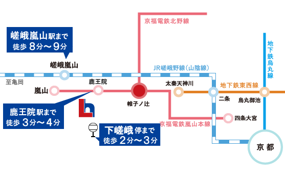 セントフローレンスタウンJR嵯峨嵐山駅南　路線図