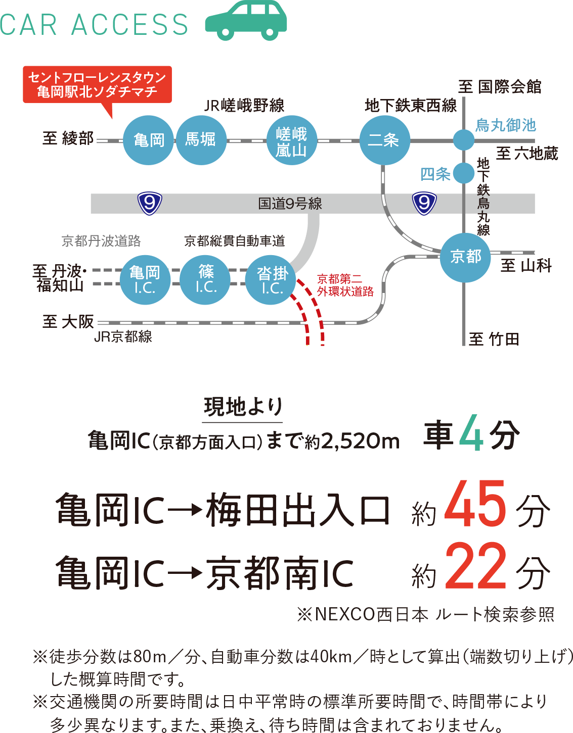 車でのアクセス