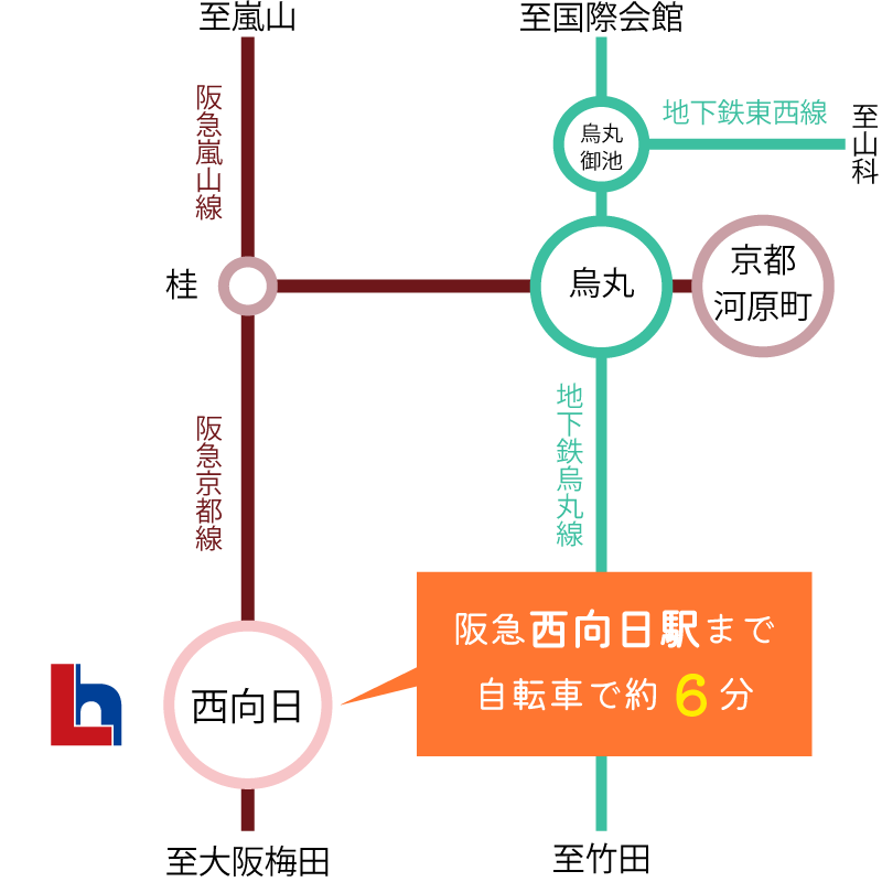 セントフローレンスタウン阪急西向日駅Ⅰ 路線図