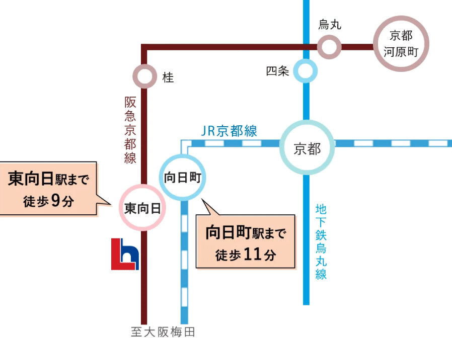 セントフローレンスタウン阪急東向日駅 路線図