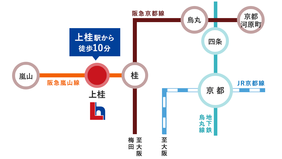 セントフローレンスタウン新・阪急上桂　路線図