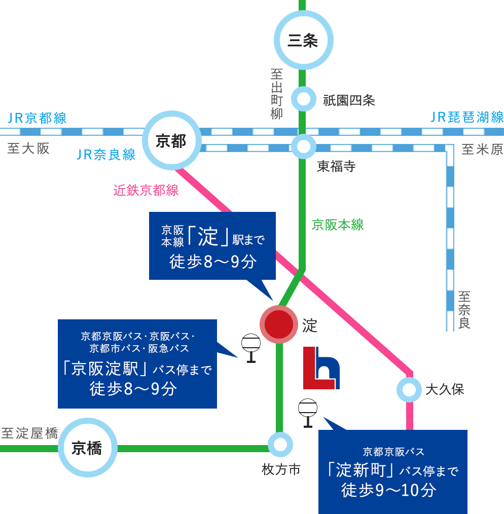 セントフローレンスタウン京阪淀駅　路線図