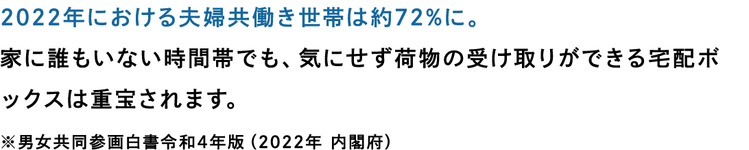 2022年における夫婦共働き世帯は約72%に。家に誰もいない時間帯でも、気にせず荷物の受け取りができる宅配ボックスは重宝されます。※男女共同参画白書令和4年版（2022年 内閣府）