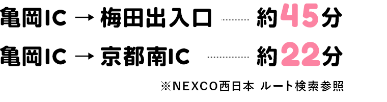 亀岡IC→梅田出入口　約45分、亀岡IC→京都南IC　約22分